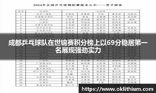 成都乒乓球队在世锦赛积分榜上以69分稳居第一名展现强劲实力