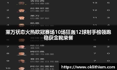 莱万状态火热欧冠赛场10场狂轰12球射手榜领跑稳获金靴荣誉